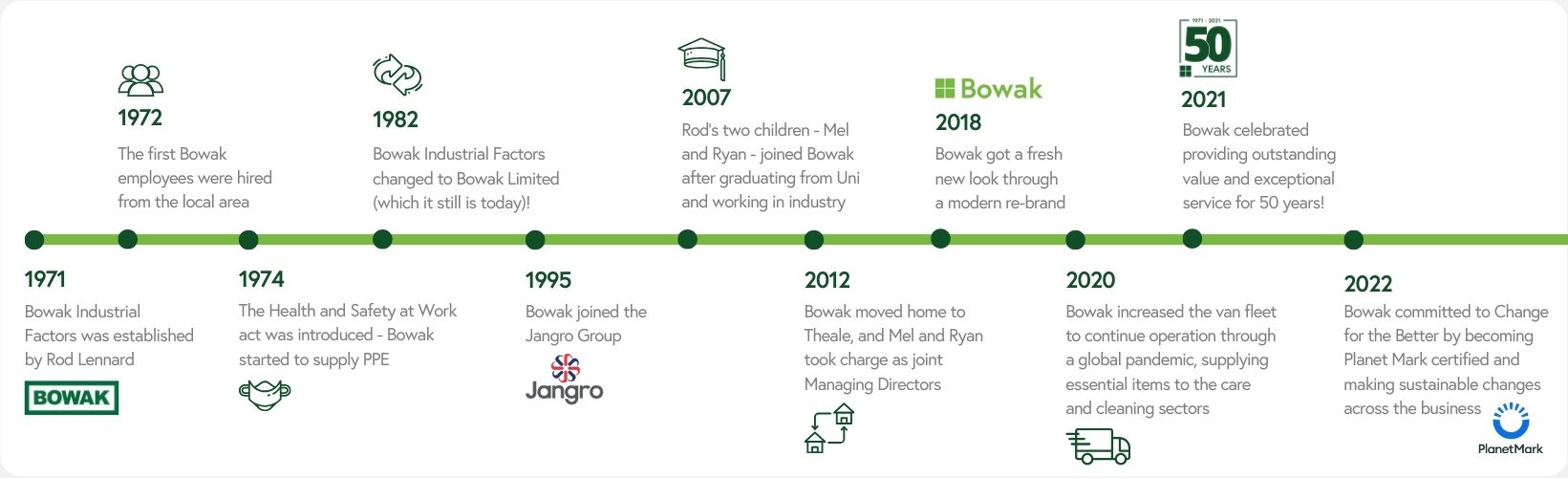 The Bowak Journey