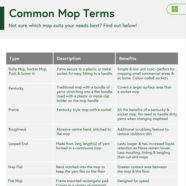 Understanding Different Mop Terms