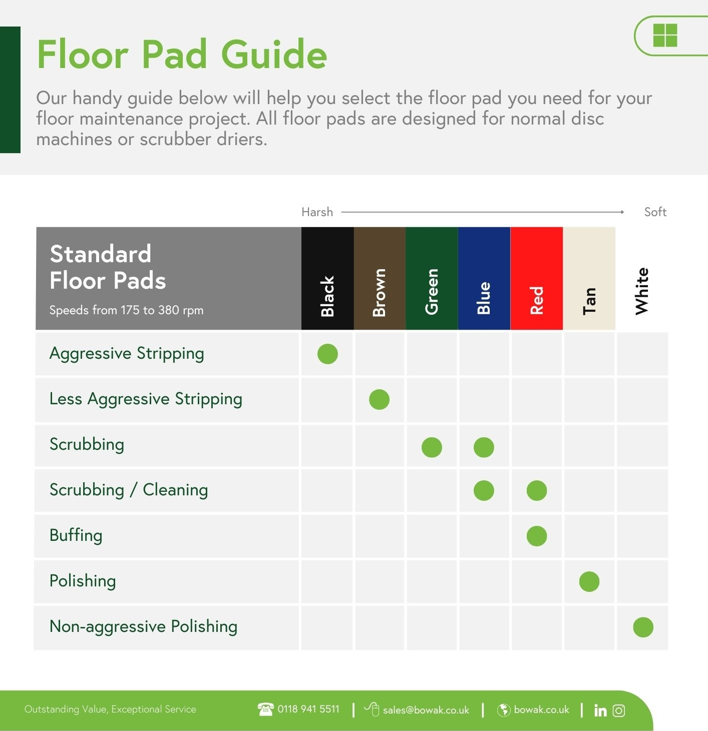Understanding Our Range of Floor Pads