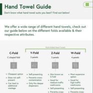 Understanding Different Types of hand Towels