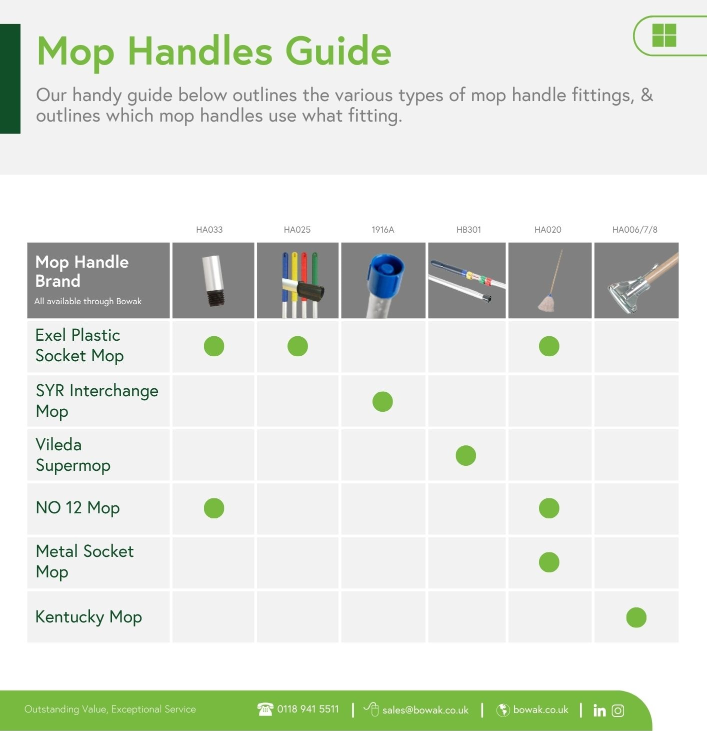 Understanding Different Mop Handles