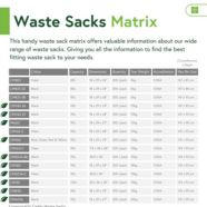 Understanding Our Range of Waste Sacks