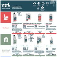 Ntrl Product Wallchart
