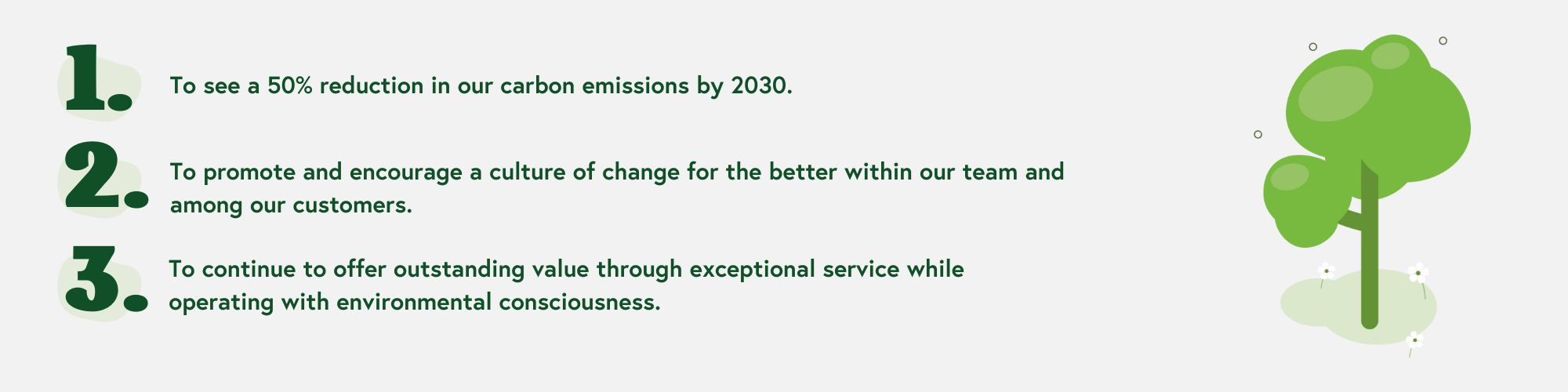 Our Sustainability Aims
