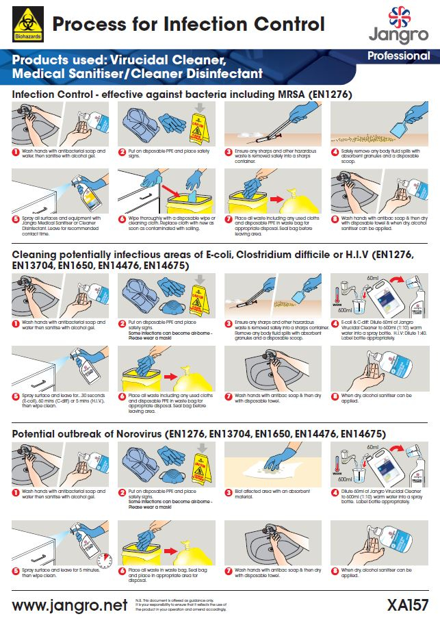 Colour Coding Infection Control Infection Control Colour Coding Poster