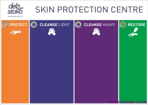 Deb Skin Safety Centre - Board Only