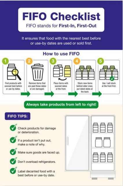 Food Safety Signs FIFO Checklist Guidance 200x300mm - Bowak