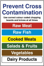 Colour Coded Chopping Board Notice  230x160mm