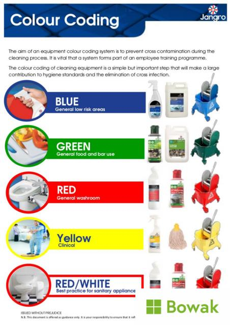 Cleaning Guides - Bowak Equipment Colour Coding Chart - Bowak