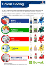 Equipment Colour Coding Chart