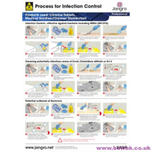 Infection Control Wall Chart