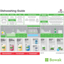Jangro Dishwashing Guide - A3 wall chart