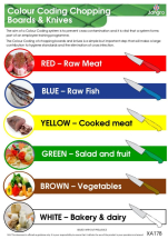Knives & Chopping Boards Colour Chart