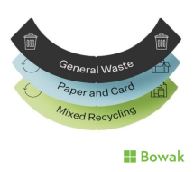 Ubin 3 Label Set - Standard