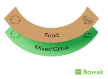 Ubin 2 Label Set - Food and Glass