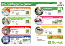 Jangro Kitchen Hygiene Wallchart