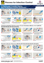 Jangro Infection Control Wall Chart