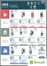 ntrl Wall Chart A3