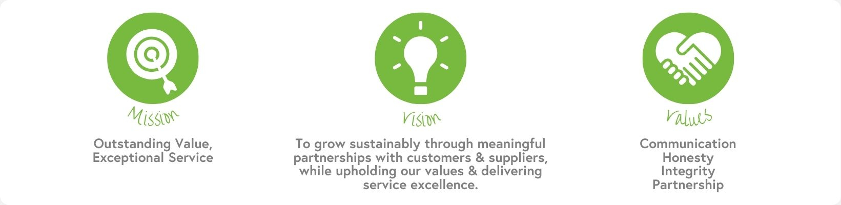 Mission Vision Values